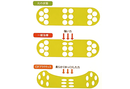 八代総合接骨院